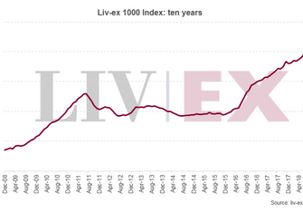 Liv-ex1000-chart-10-years.png