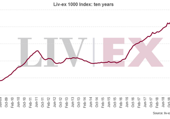 Liv-ex-1000-0619-1.png