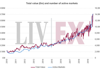 £70million-active-trades-record-0719.png