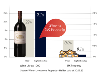 Wine vs Property Sept 22-680px.png