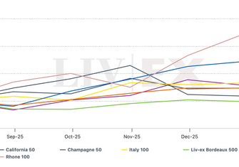 wine indices 6 months 310126.jpg